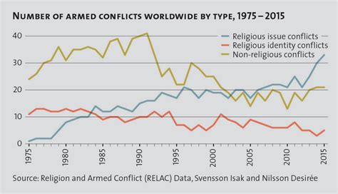  Religion and Violence: A Colombian Perspective: Delving into the Heart of Faith and Conflict