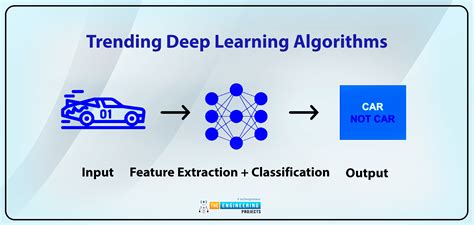  Xceptional Algorithms: A Journey Through Deep Learning's Labyrinthine Depths